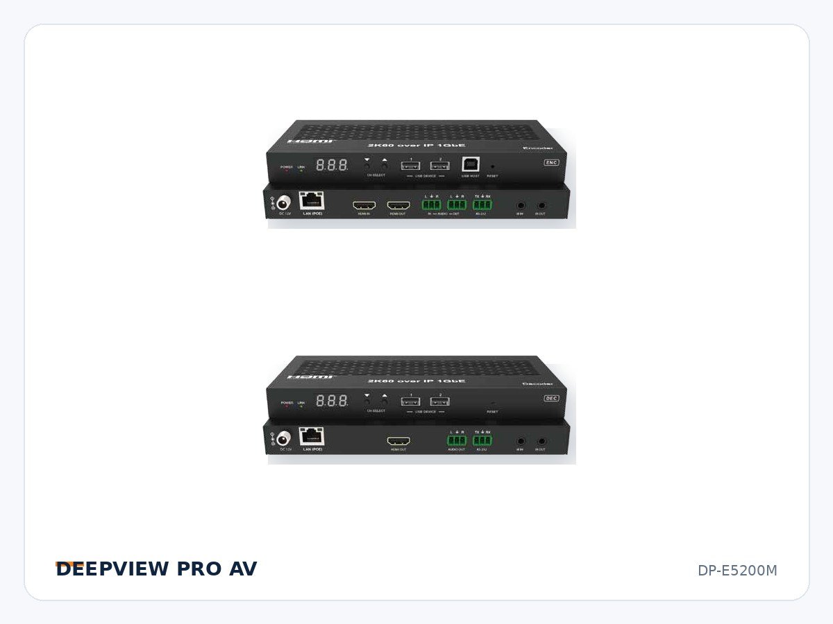 DP-E5200M H.265 1080P60 AV over IP with KVM and RS-232